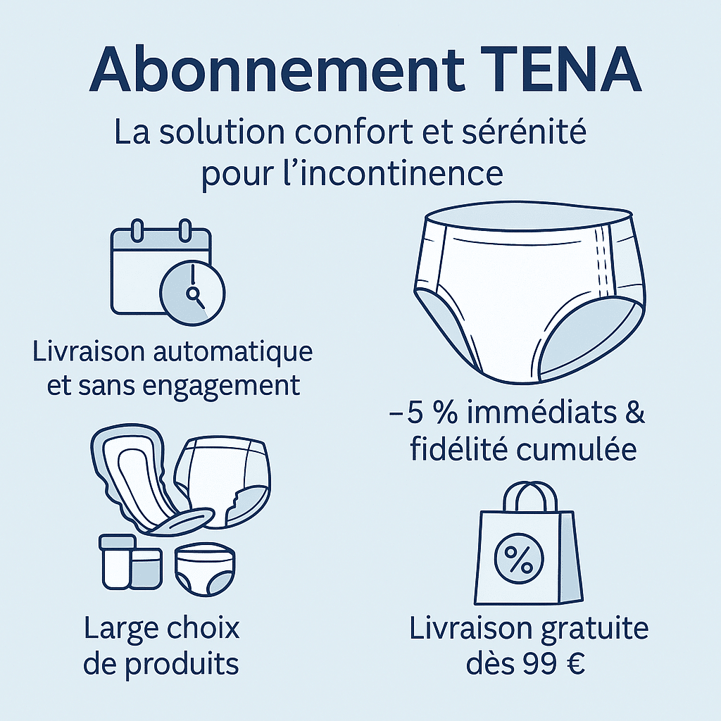 Illustration d’un colis de livraison discret contenant des protections absorbantes TENA, symbolisant un abonnement incontinence simple et fiable, dans une ambiance douce et professionnelle.