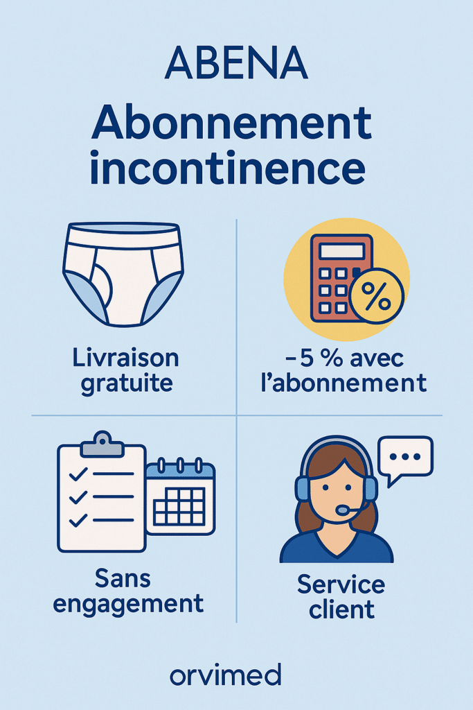 Illustration d’un colis de livraison discret contenant des protections absorbantes ABENA, symbolisant un abonnement incontinence écologique et flexible, avec un design épuré et professionnel.